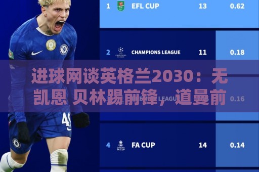 进球网谈英格兰2030:无凯恩 贝林踢前锋,道曼前腰 赖斯队长 进球网谈英格兰2030:无凯恩 贝林踢前锋,道曼前腰 赖斯队长