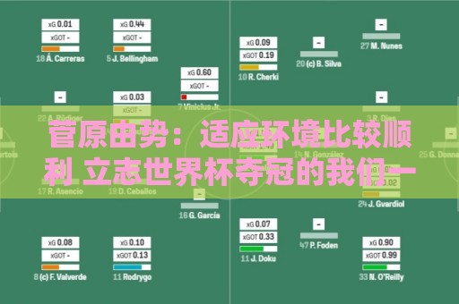 菅原由势：适应环境比较顺利 立志世界杯夺冠的我们一路奋战至今